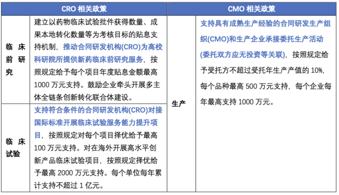 简评2024年北京与上海支持创新药发展新政策的同与异