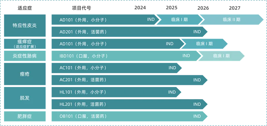 首个！国产First-in-Class特应性皮炎新药IND申请获美国FDA批准