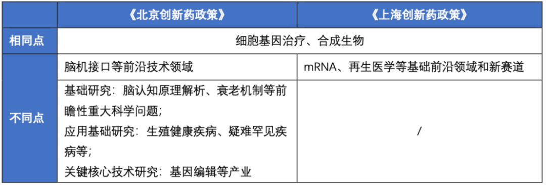 简评2024年北京与上海支持创新药发展新政策的同与异