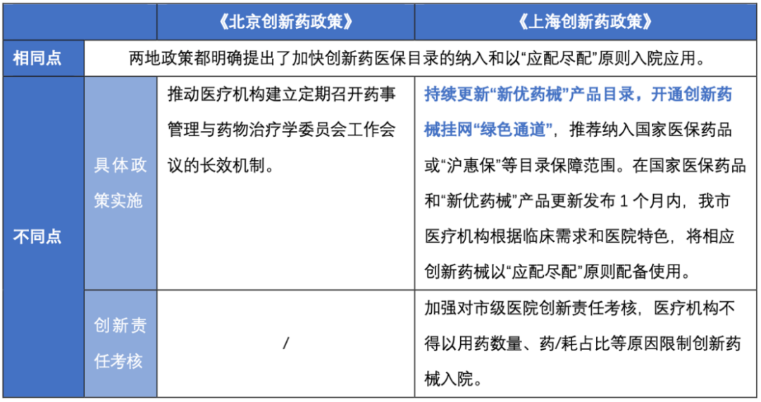 简评2024年北京与上海支持创新药发展新政策的同与异