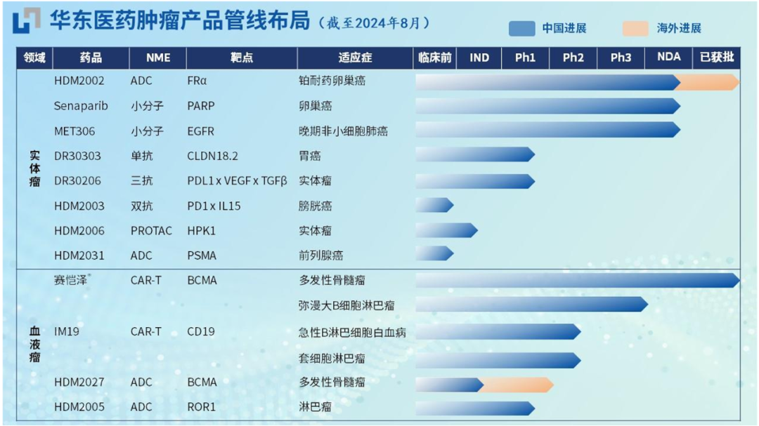 被两大老牌药企盯上，CAR-T何以成为“香饽饽”？