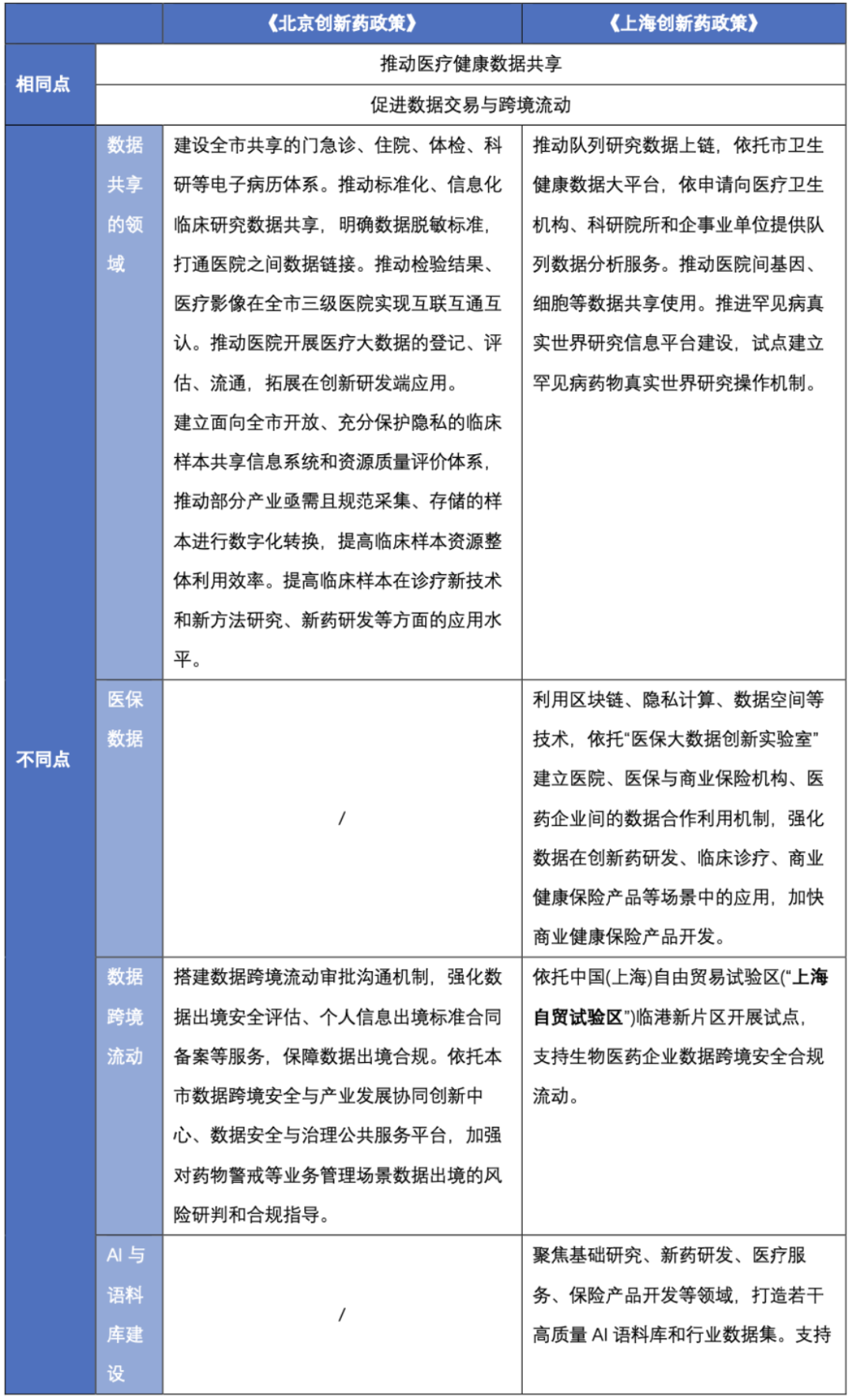 简评2024年北京与上海支持创新药发展新政策的同与异