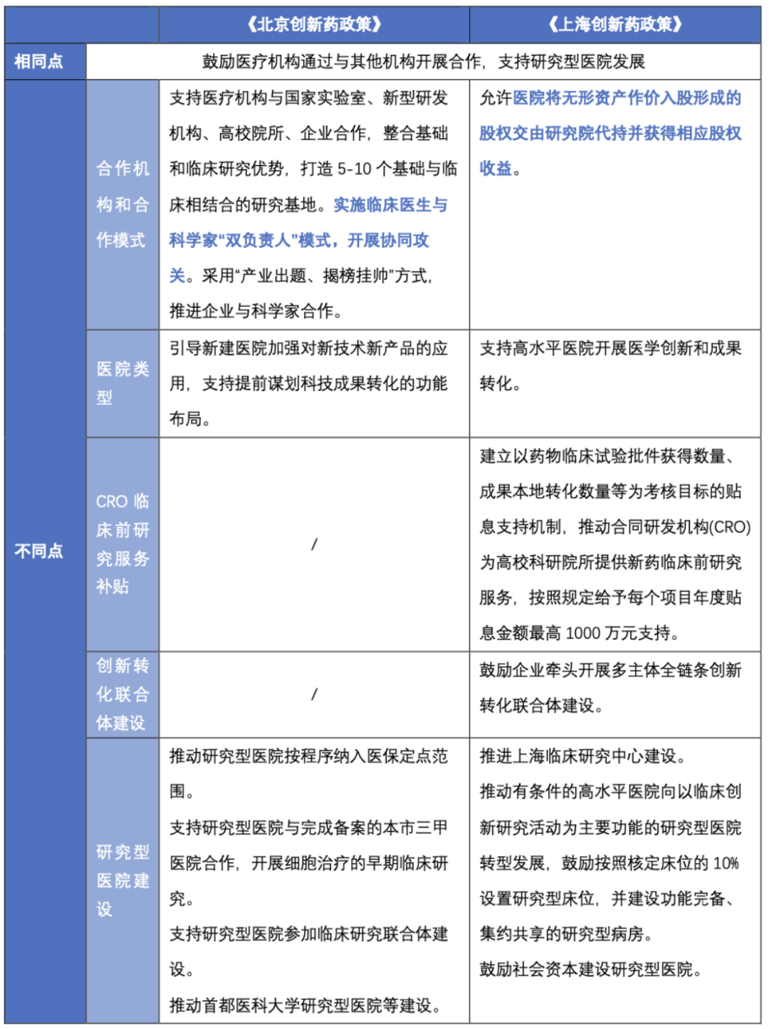 简评2024年北京与上海支持创新药发展新政策的同与异