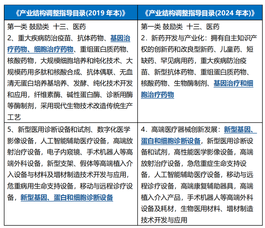 CGT领域外商投资准入最新趋势观察和合规要点建议