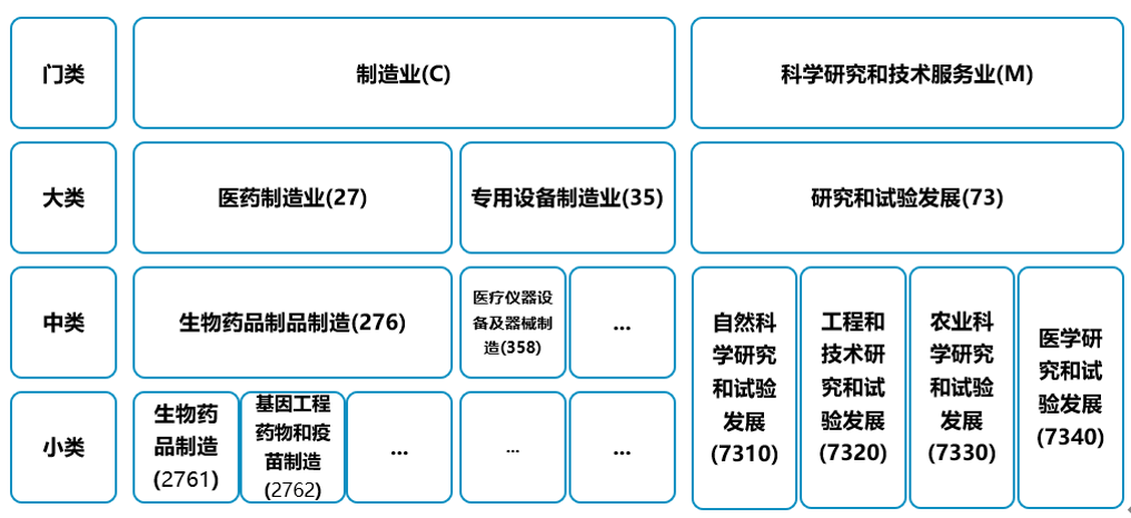 CGT领域外商投资准入最新趋势观察和合规要点建议