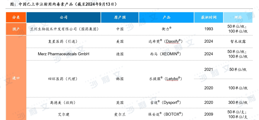 技术迭代，重组技术有望开辟肉毒素新时代