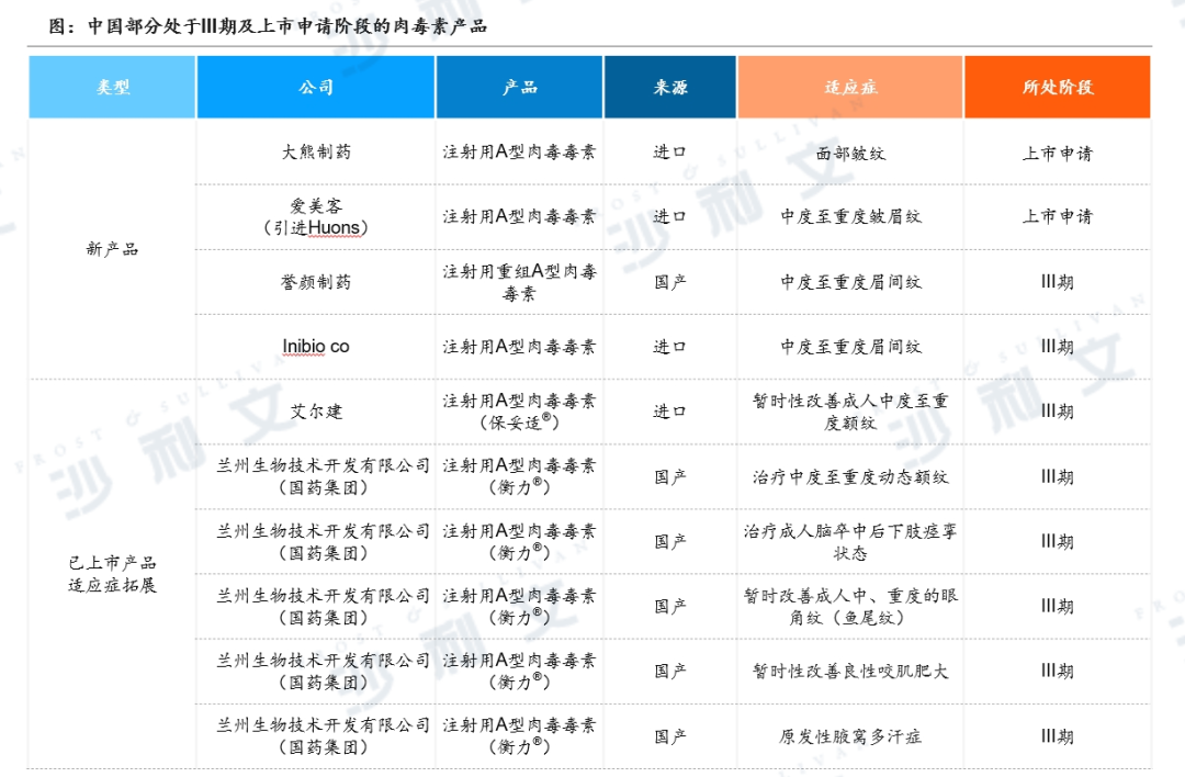 技术迭代，重组技术有望开辟肉毒素新时代