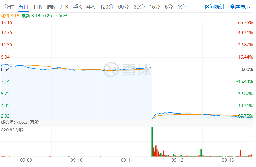 四个月，赛诺菲8000万美元“打了水漂”，但值得