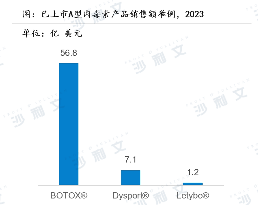 技术迭代，重组技术有望开辟肉毒素新时代