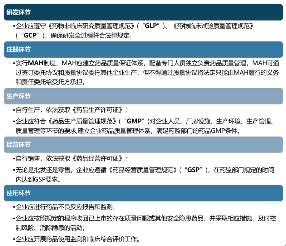 CGT领域外商投资准入最新趋势观察和合规要点建议