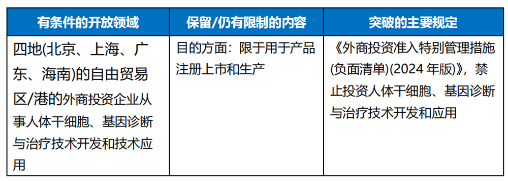 CGT领域外商投资准入最新趋势观察和合规要点建议