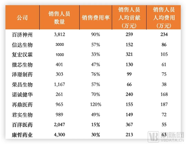 为什么中国创新药企，缺少商业化能力？