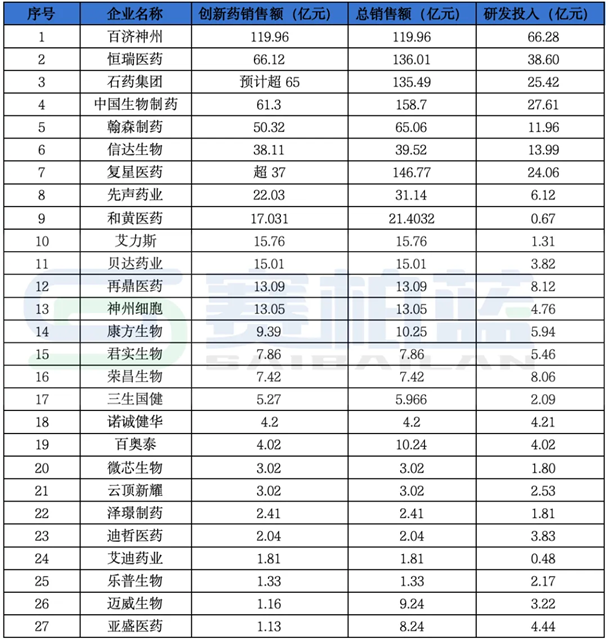 为什么中国创新药企，缺少商业化能力？