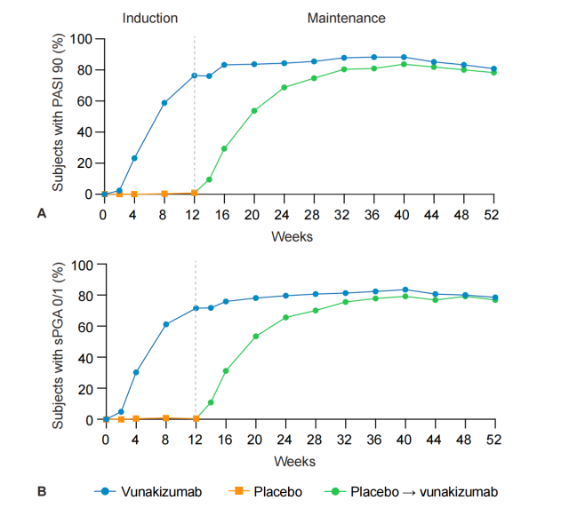 How effective is Hengrui's vunakizumab, the first NMPA-approved anti-IL-17A monoclonal antibody developed in China?