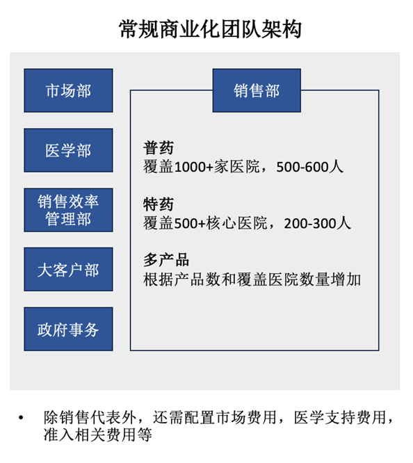 为什么中国创新药企，缺少商业化能力？