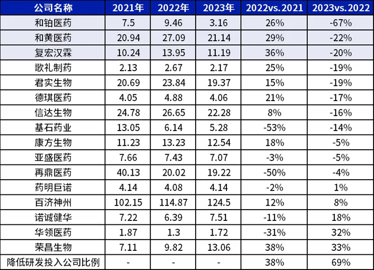 为什么中国创新药企，缺少商业化能力？