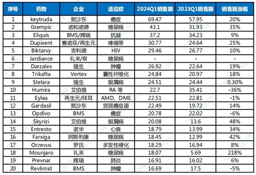 为什么中国创新药企，缺少商业化能力？