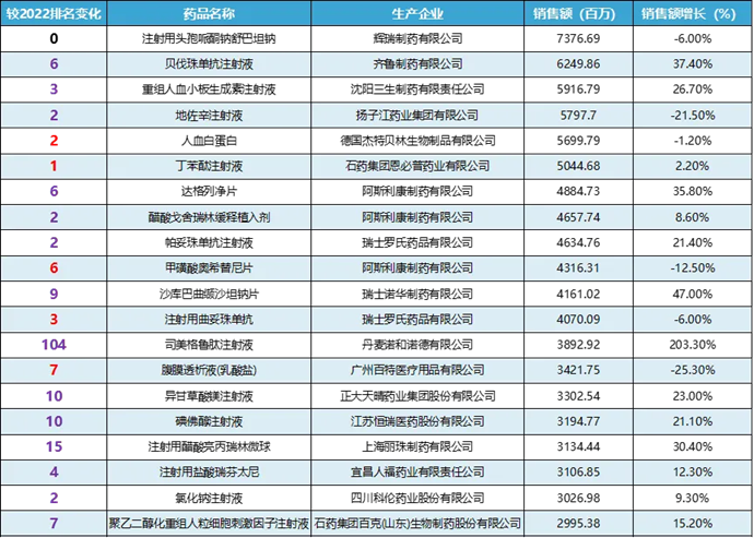 为什么中国创新药企，缺少商业化能力？