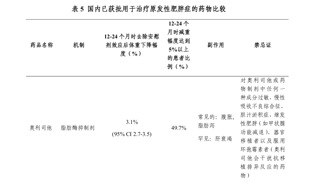 重磅！国家卫健委发布《肥胖症诊疗指南（2024年版）》！请规范使用GLP-1RA