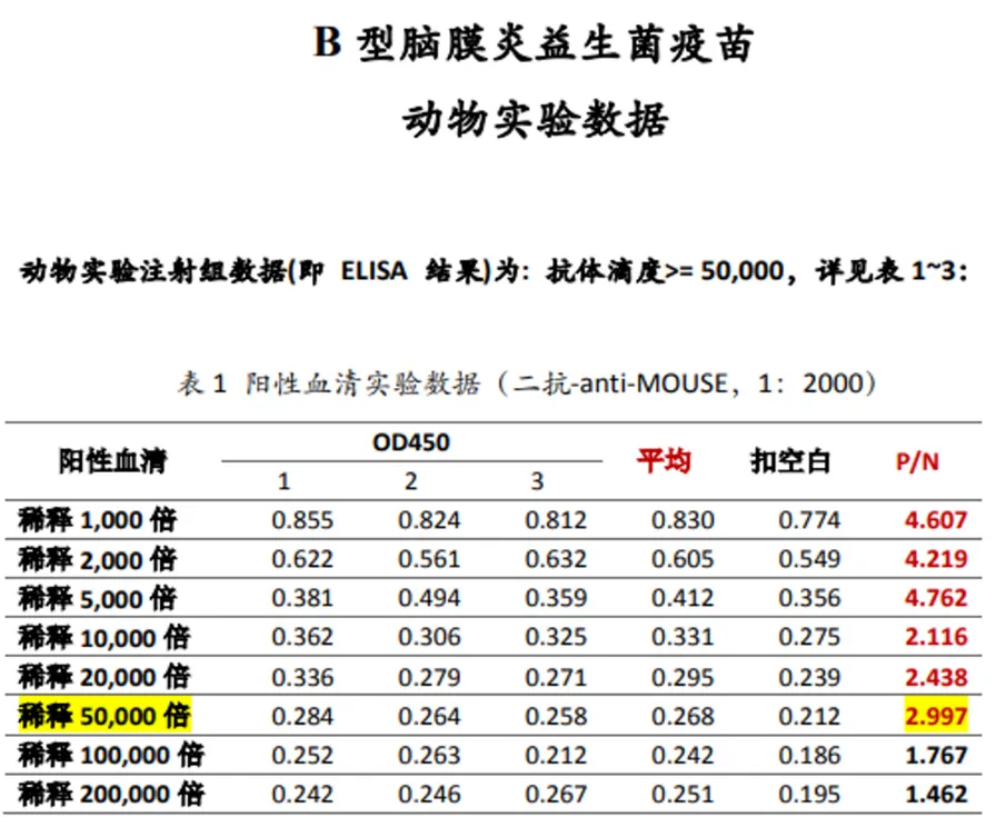 Licensing of Serum Group B Meningococcal Vaccine (China Region) | DrugTimes BD Project