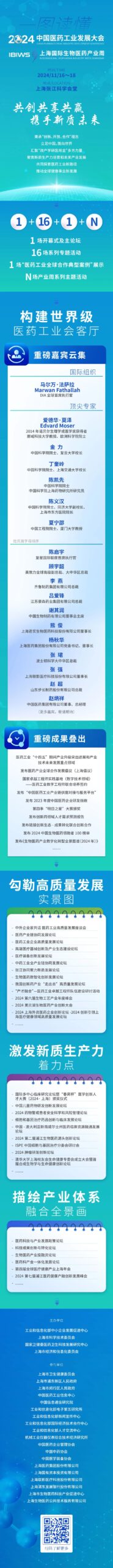 2024中国医药工业发展大会与上海国际生物医药产业周即将开幕，来看亮点→