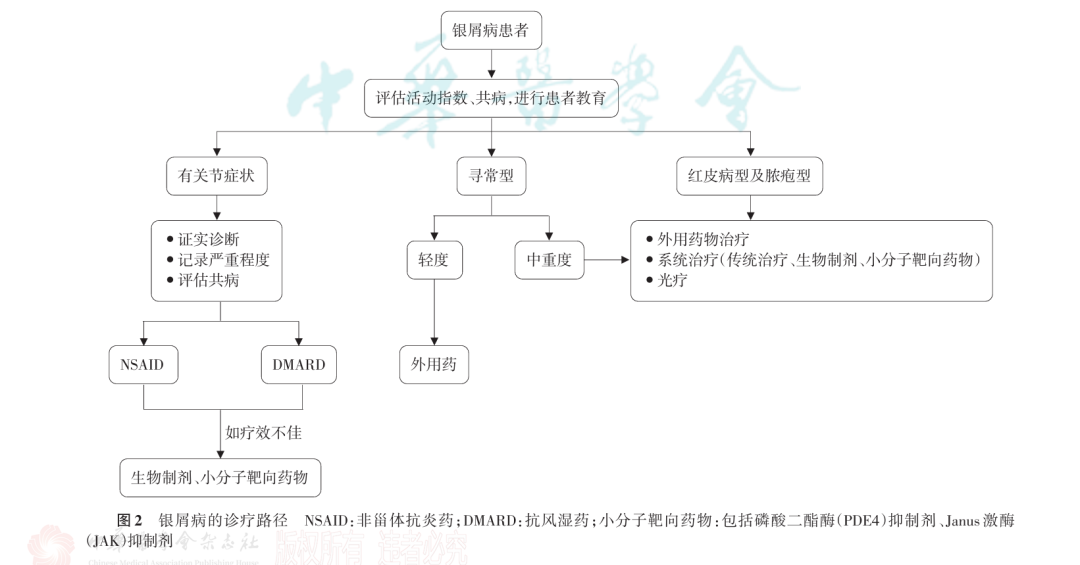 太卷了！强生口服银屑病新药公布III期积极顶线结果