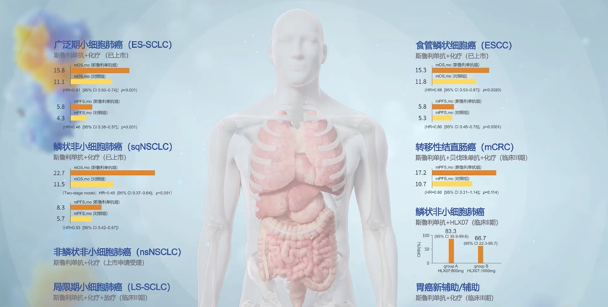 超新星计划启航！复宏汉霖邀您参加H药临床合作专项