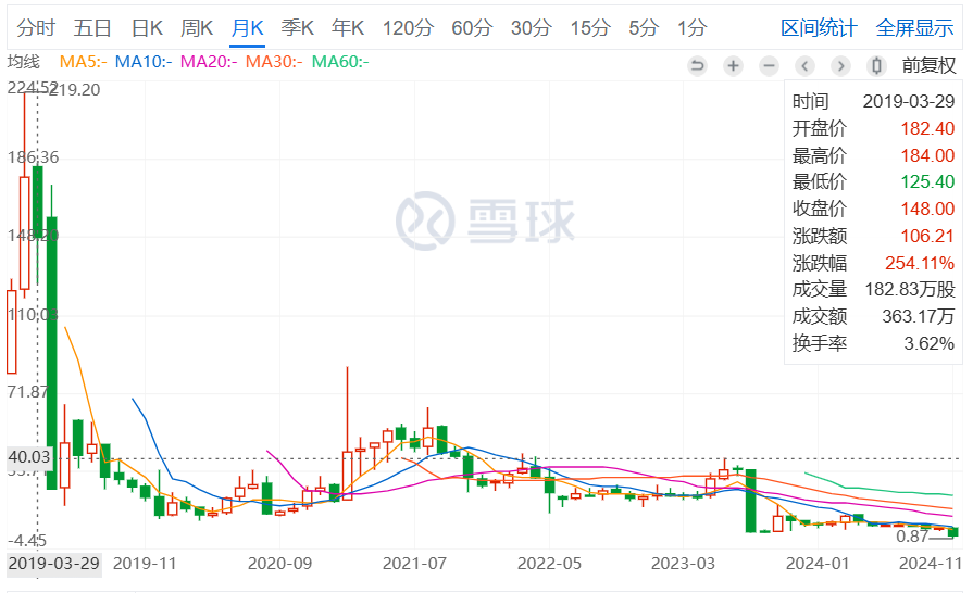 股价大跌80%！Outlook撞不完的南墙