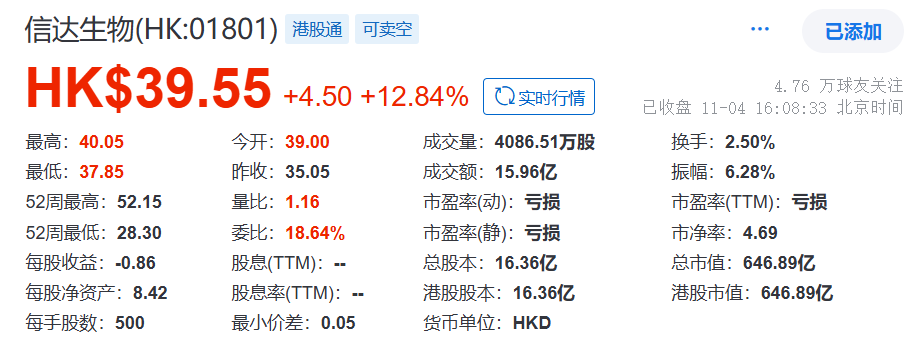 信达生物终止认购，股价却涨超12%
