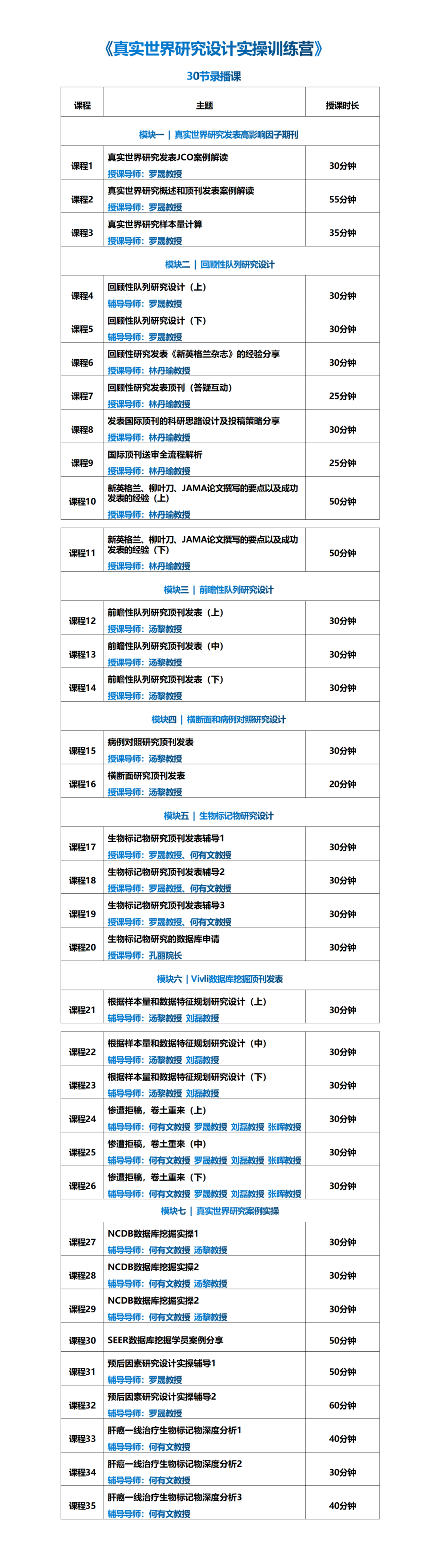 临床试验该怎么设计？国际CMO学苑10套精品网课给您答案！