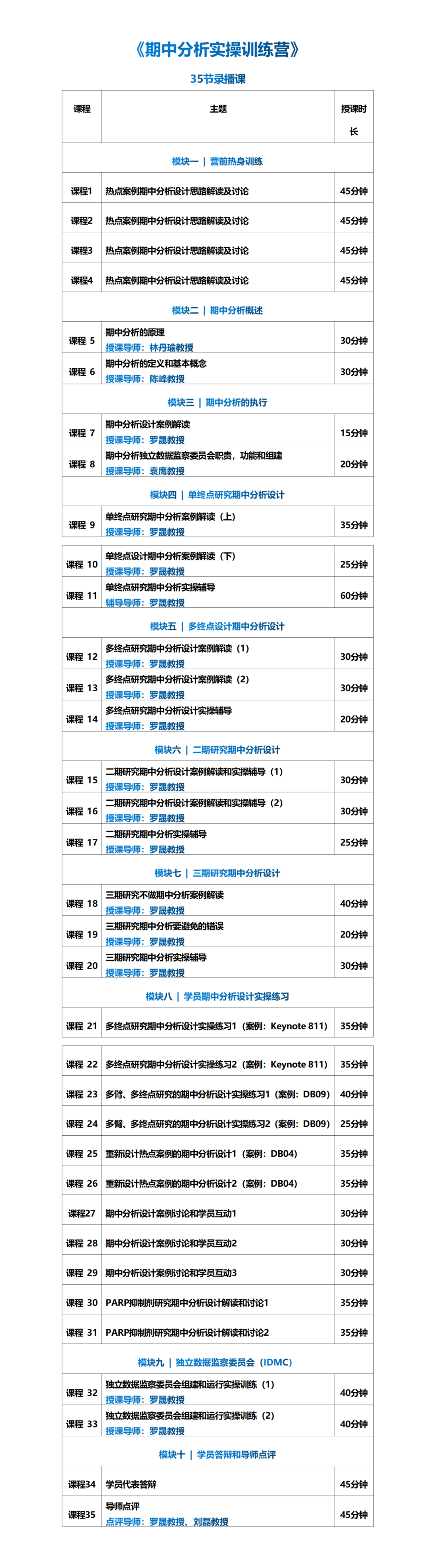 临床试验该怎么设计？国际CMO学苑10套精品网课给您答案！