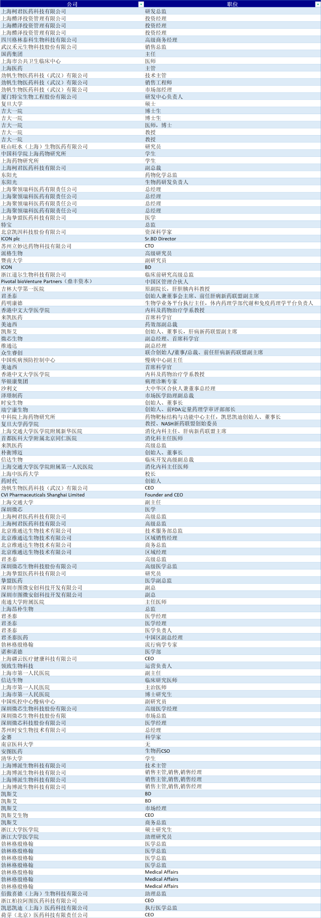 您的合作伙伴已就位！一图浏览2024肝病新药联盟年会暨减重新药论坛嘉宾名单