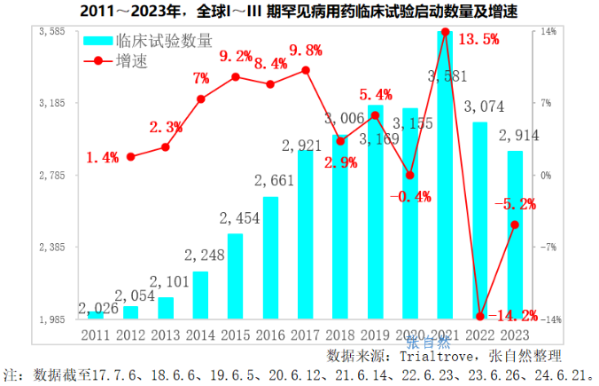国务院开会，指出「罕见病创新药」减免临床试验！