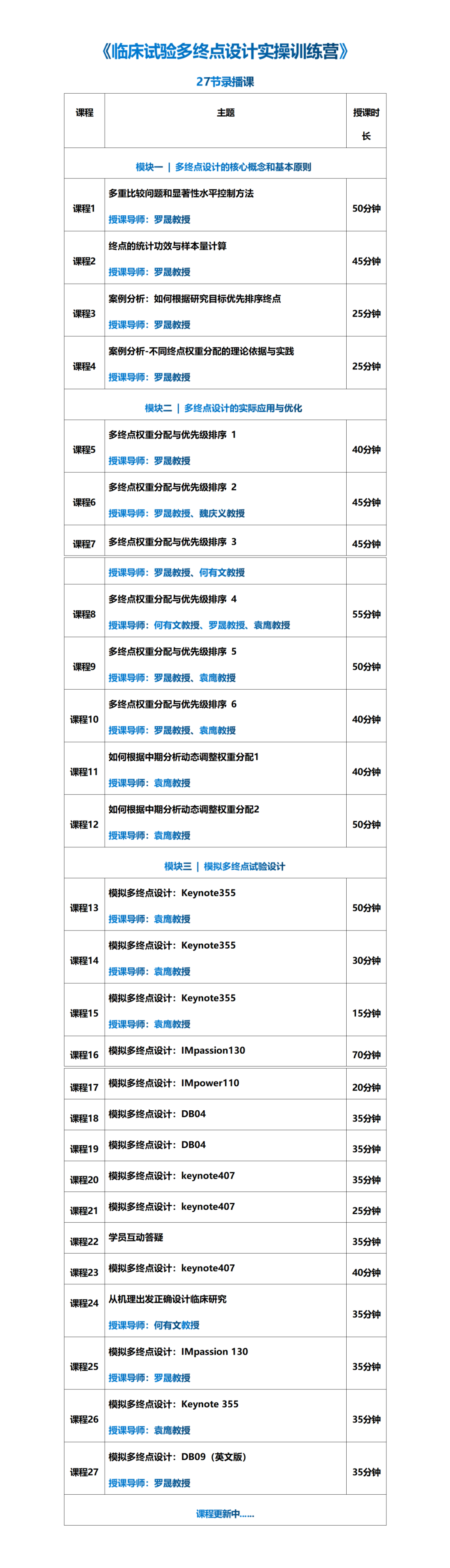 临床试验该怎么设计？国际CMO学苑10套精品网课给您答案！