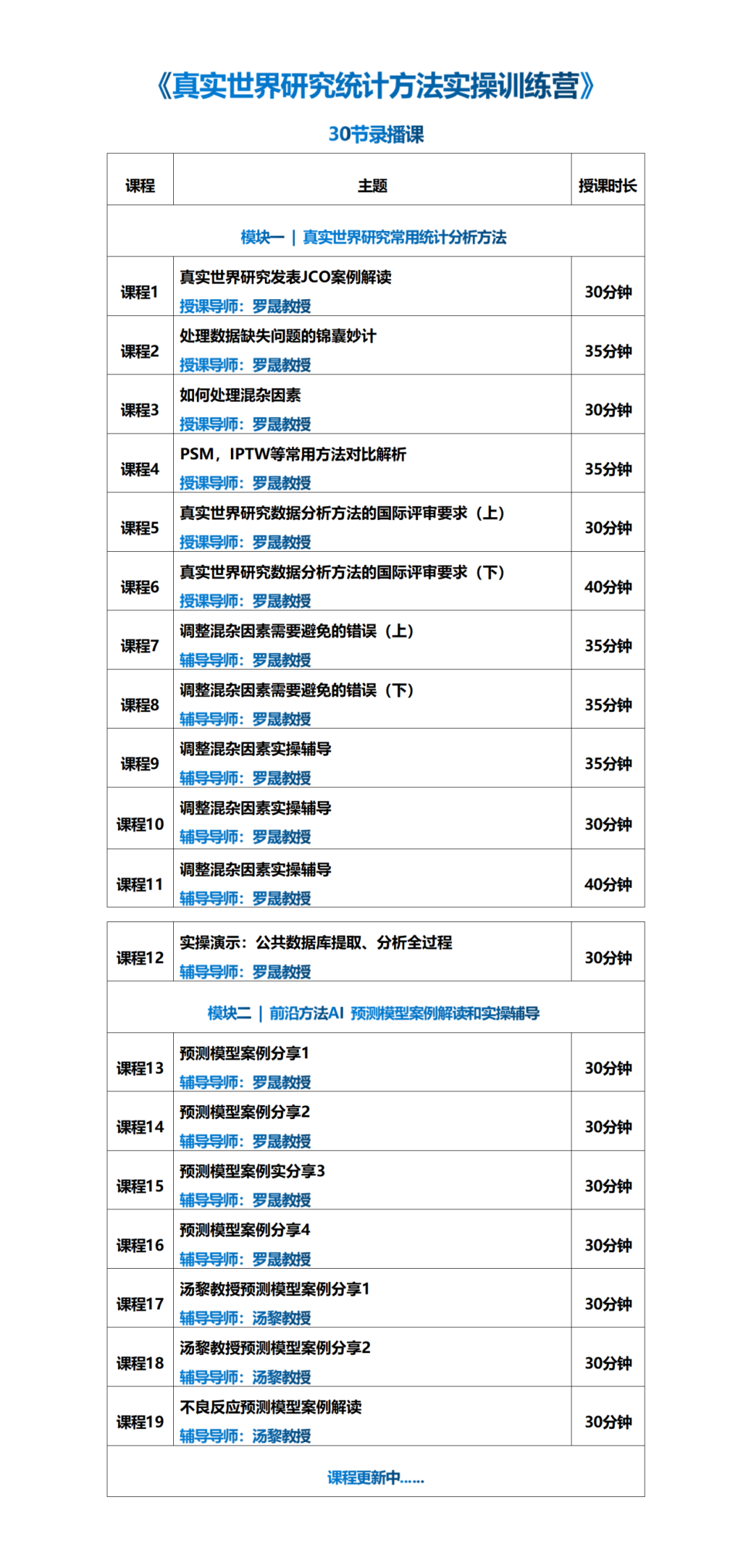 临床试验该怎么设计？国际CMO学苑10套精品网课给您答案！