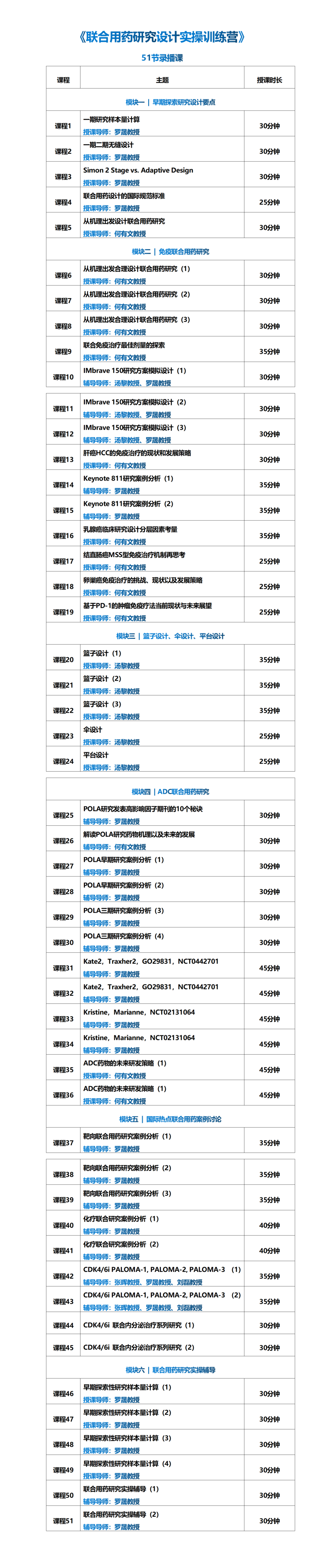 临床试验该怎么设计？国际CMO学苑10套精品网课给您答案！
