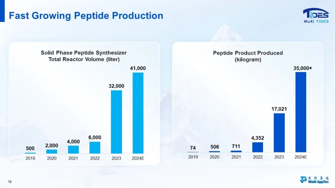 Musk's Hobby Also Sparks a Boom for WuXi AppTec!