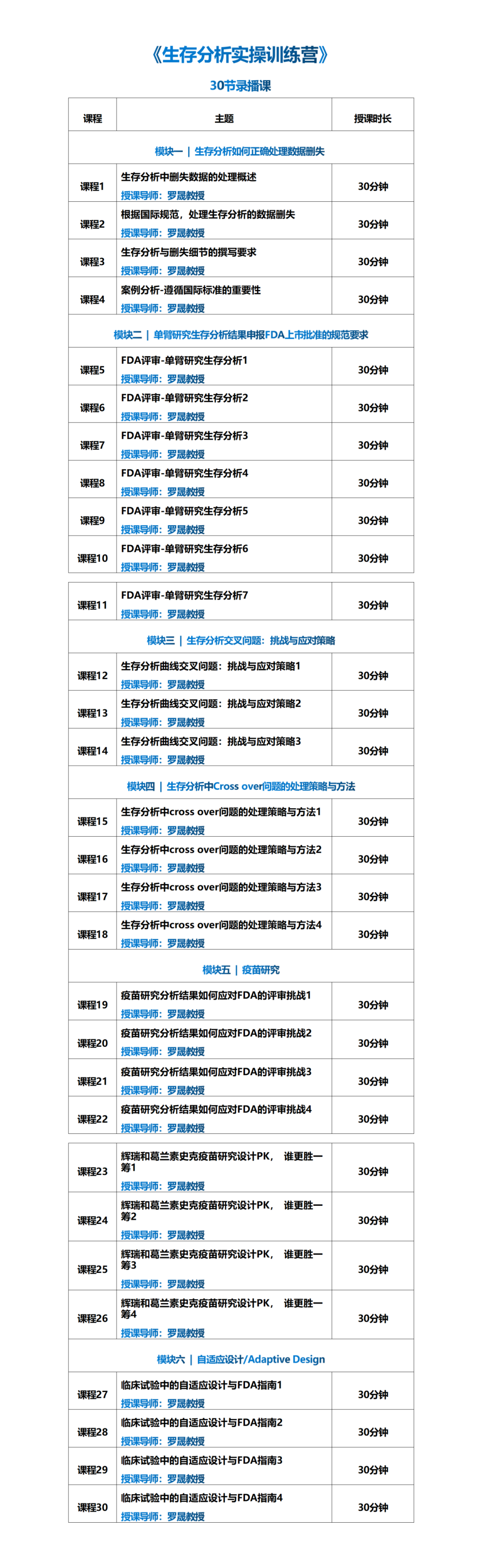临床试验该怎么设计？国际CMO学苑10套精品网课给您答案！