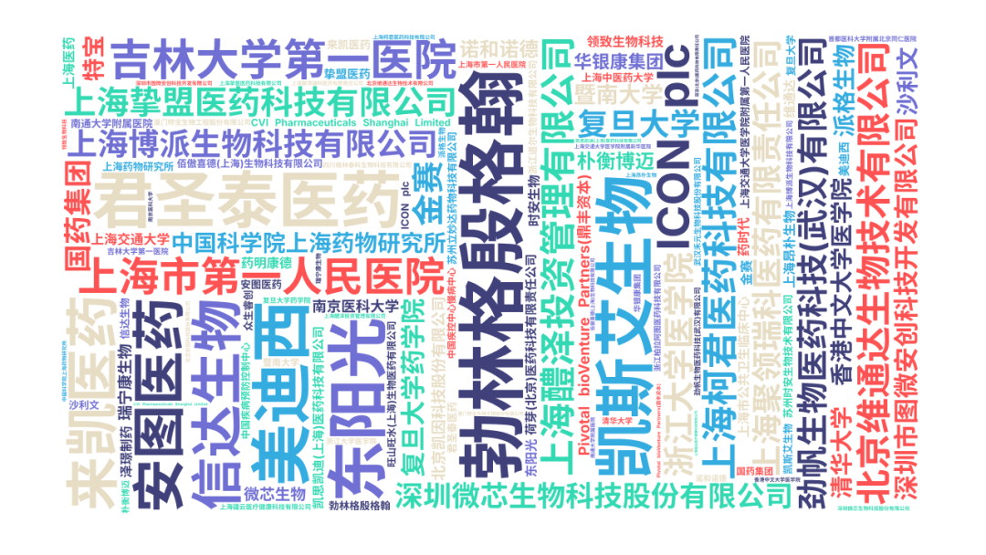 您的合作伙伴已就位！一图浏览2024肝病新药联盟年会暨减重新药论坛嘉宾名单