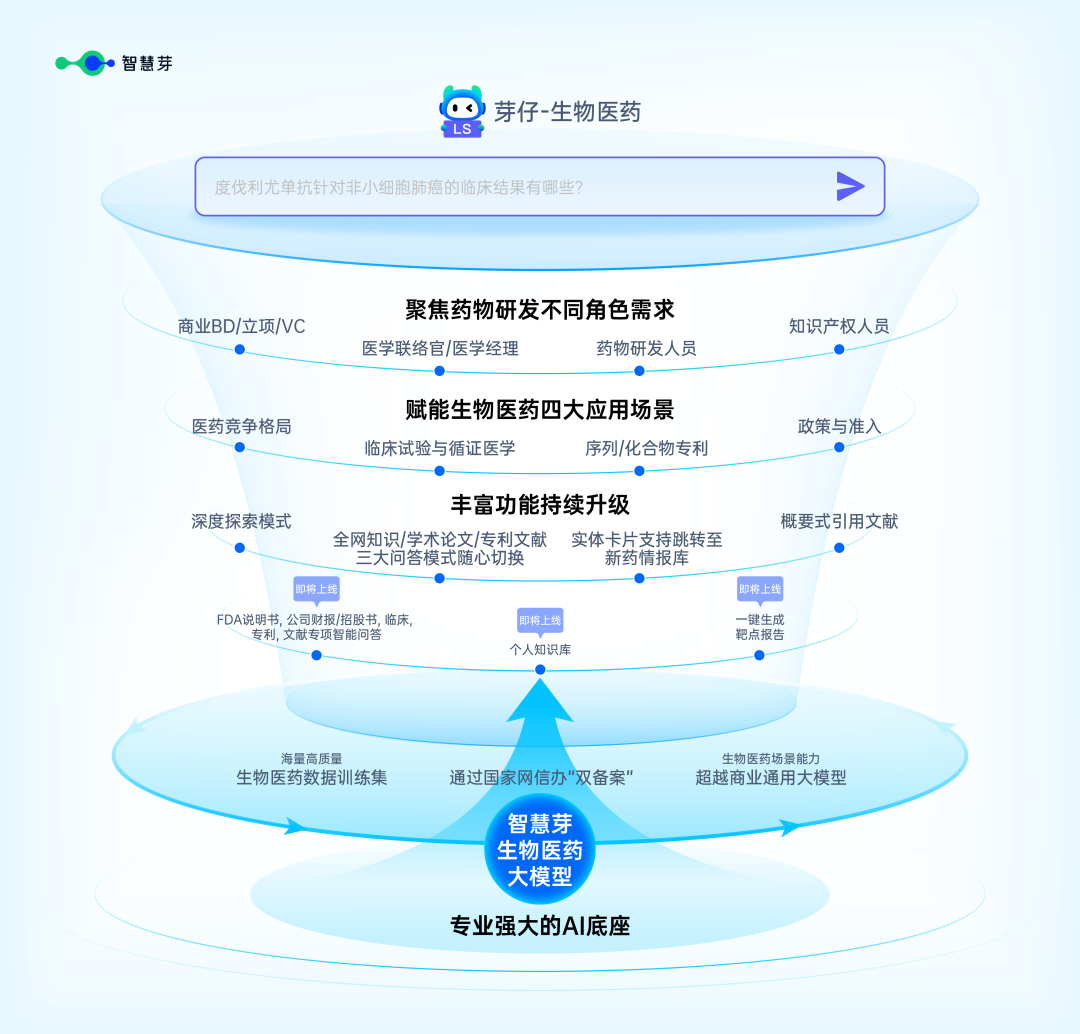 大语言模型在医药企业研发中的场景与应用实践 | 药时代直播间