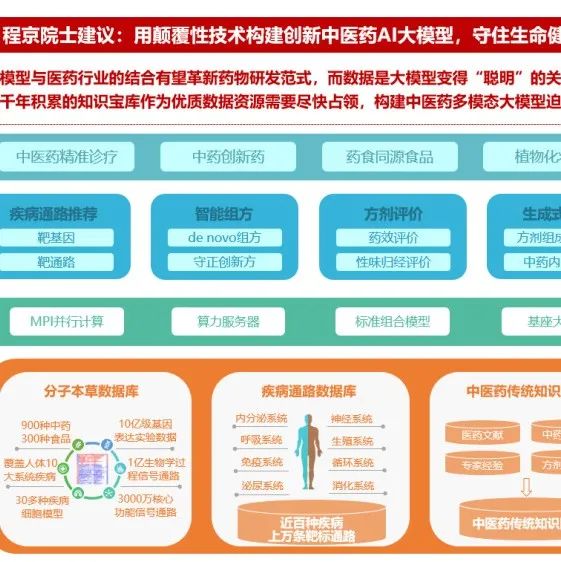 清华长庚医院与水木分子携手，行业首创利用生物医药多模态大模型助力药物心脏安全性评价体系建立与验证