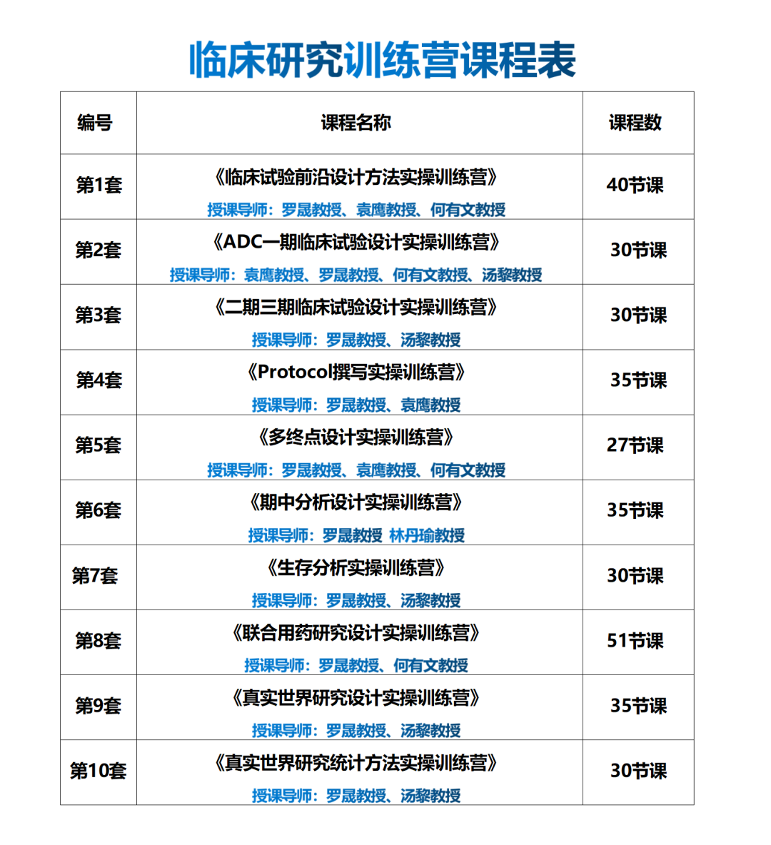 临床试验该怎么设计？国际CMO学苑10套精品网课给您答案！