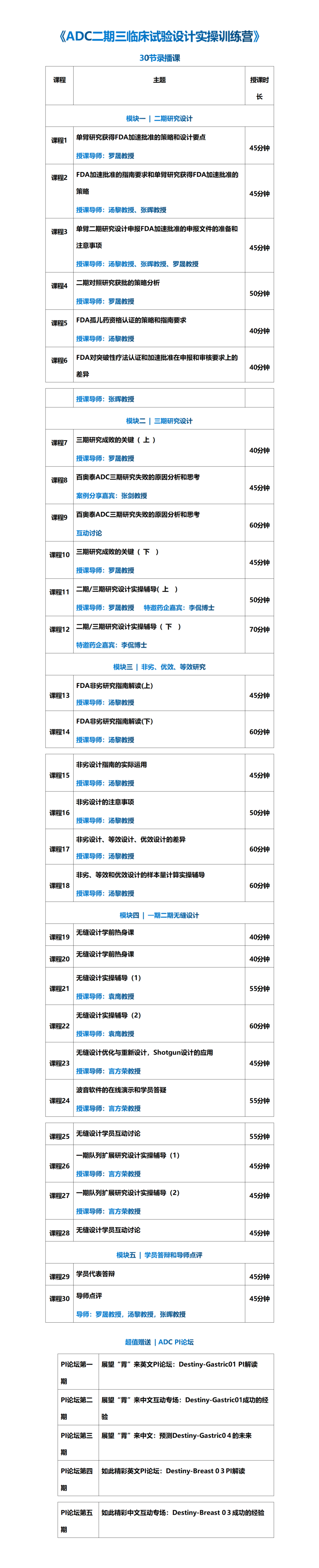 临床试验该怎么设计？国际CMO学苑10套精品网课给您答案！
