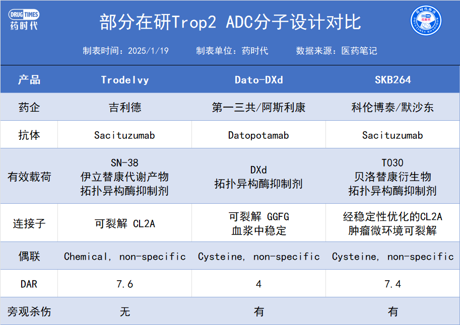 又一款TROP2 ADC获批上市