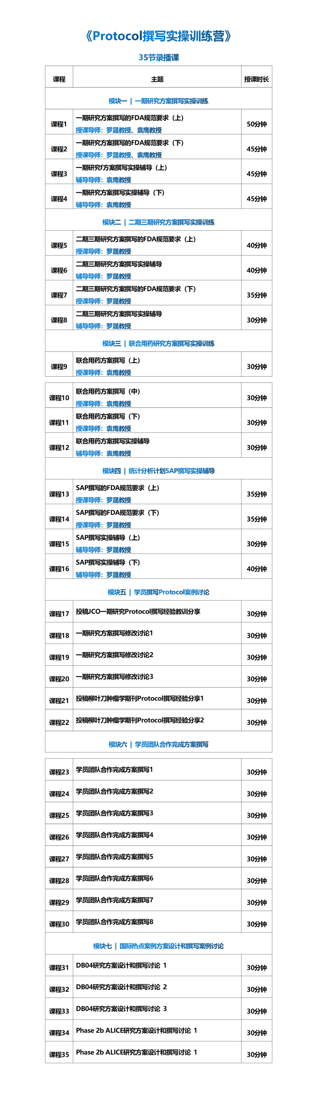AI赋能：几分钟搞定联合用药研究Protocol的背景撰写