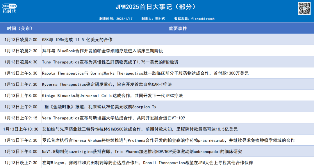 2025JPM大会，都释放了哪些信号？