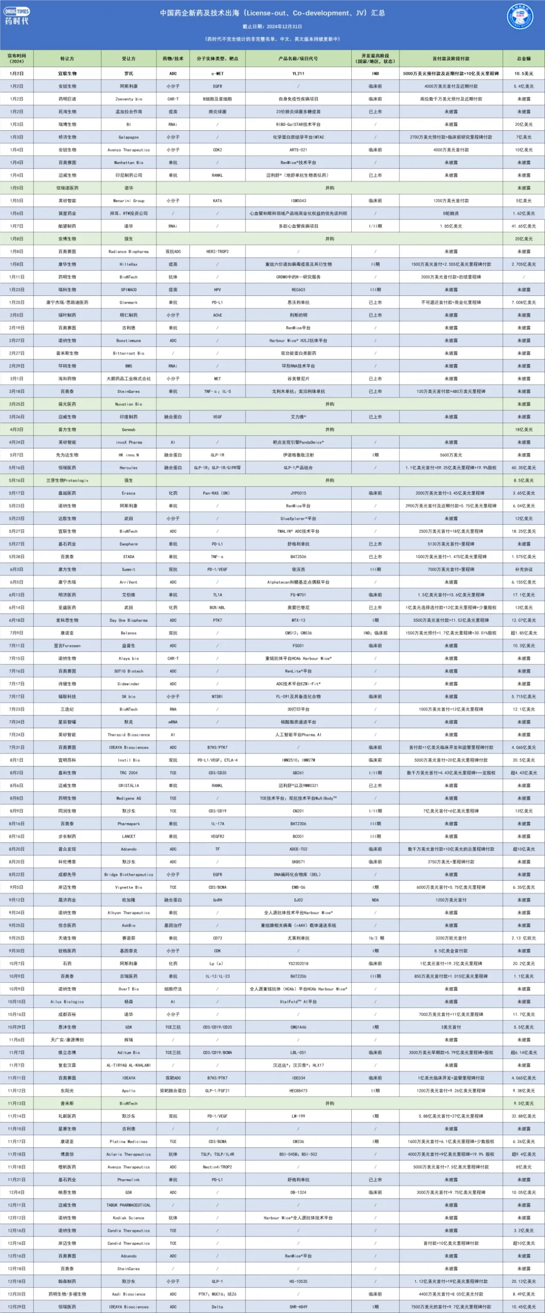 2025JPM大会，都释放了哪些信号？