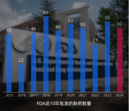 FDA第一季度审评，哪些新药值得期待？