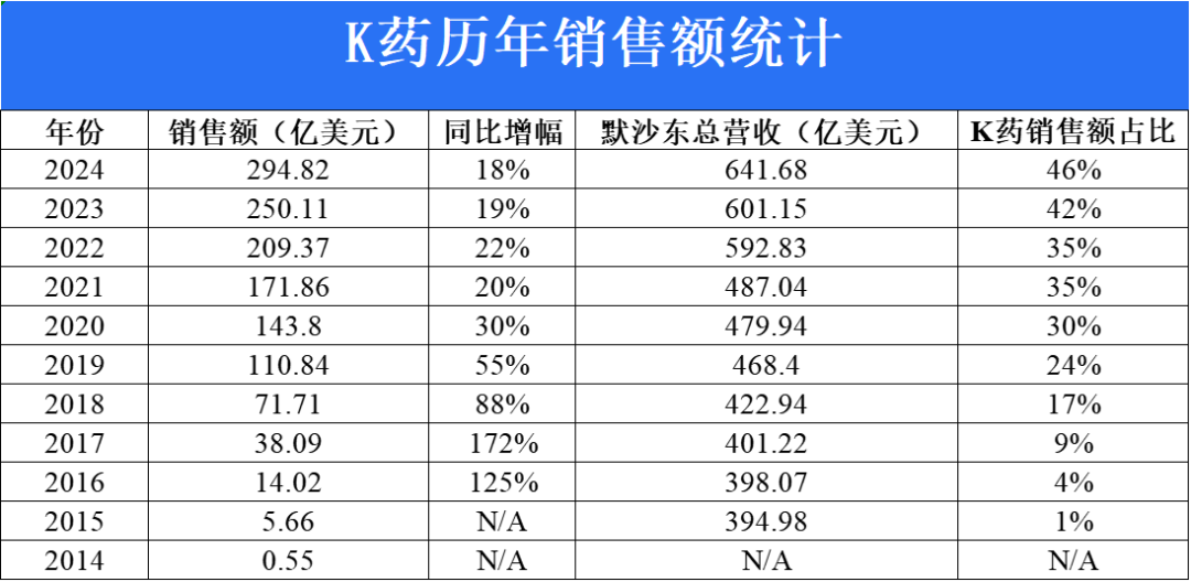 K药