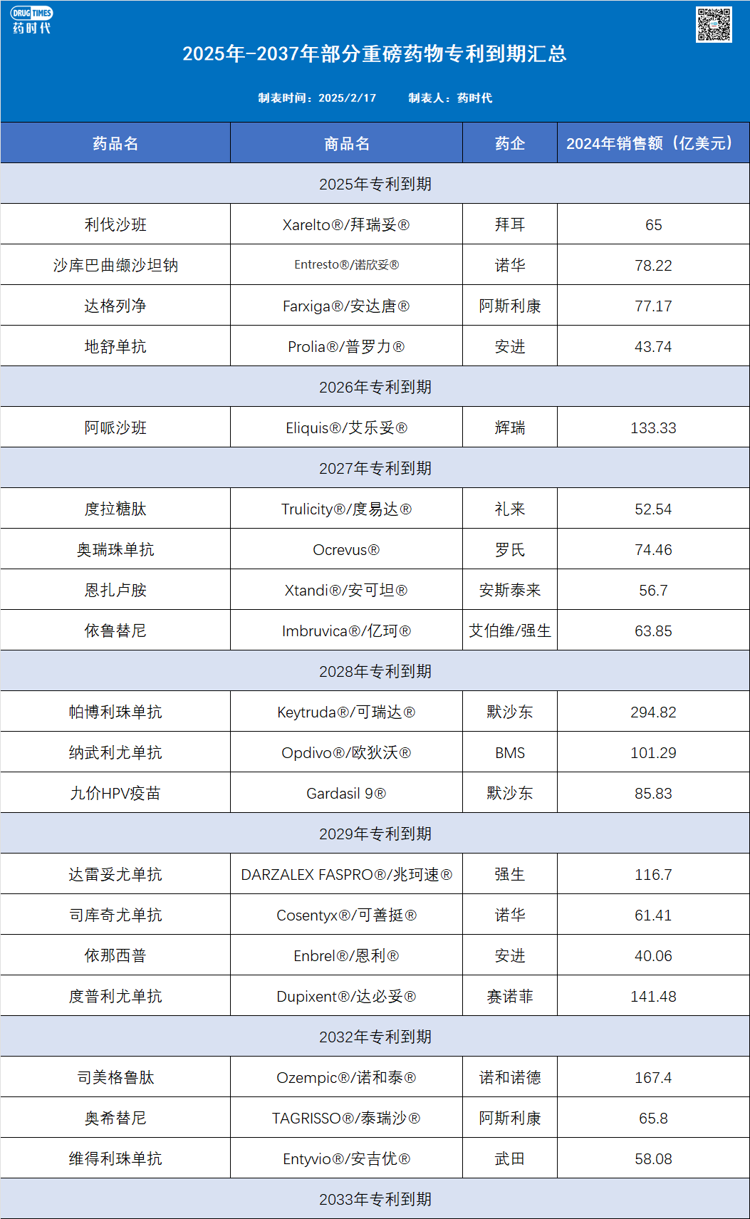 专利悬崖